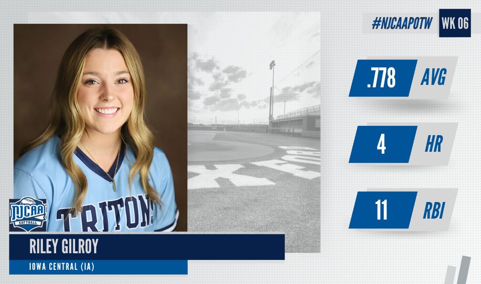 Efficiency at its finest 😤

Riley Gilroy's success at the plate has earned the latest #NJCAASoftball DII Player of the Week honor!

Gilroy batted an astounding .778, sending 4⃣ over the fence while driving in 1⃣1⃣!

#NJCAAPOTW