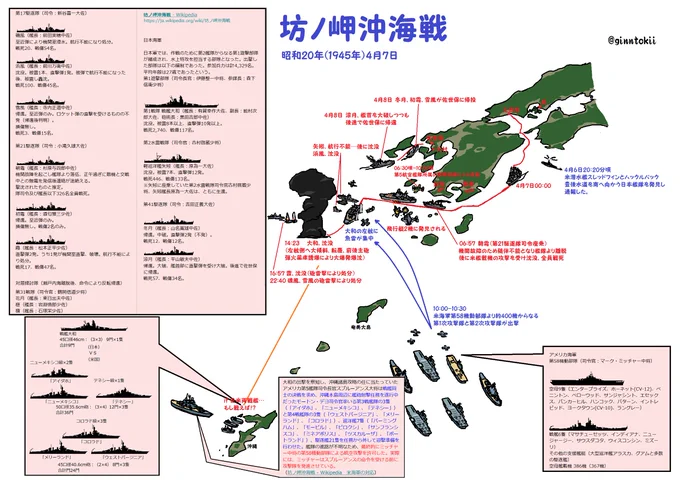 おはようございます!木曜日の朝です今日、4月7日は#坊ノ岬沖海戦 において戦艦 #大和、#矢矧、#朝霜、#磯風、#霞、#浜風 が戦没した日になります亡くなられた方々に鎮魂の祈りを。かつて「大和」を造った呉今は護衛艦「かが」が呉にて改装の為、入渠中今日も一日元気に行きましょう 