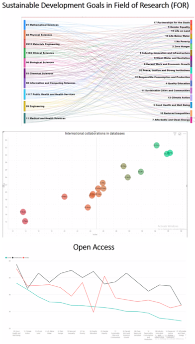 SilviaCDobre's tweet photo. @BarbaraLancho @UniversityLeeds @IsmaelRafols @cwtsleiden Looking forward to welcoming you back to #ICSRLab @IntCtrStudyRes to extend your study with analysis of #gender in #publications around #SDGs &amp; identifying countries which contribute most to SDGs, as @Scopus collects the most significant amount of data!

➡️https://t.co/uNUS1nQ0Xh https://t.co/cwIlD345DI