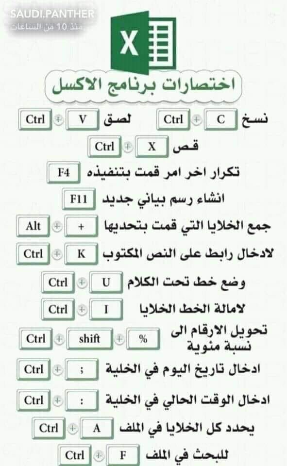 On Twitter 3 how-to-create-your-own-custom-tab-in-excel-excel-exceltips-youtube