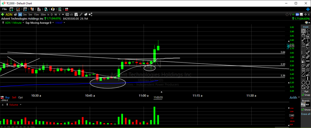 TSXtrad3r's tweet photo. $ADN this is the biggest red flag you can see if short (and good sign if you're looking to play a long squeeze). The dreaded dip hold. Saw the squeeze coming from $3.41 after the sub 40 trap but still got a couple good targets out of a higher short signal. Going to be a wild one. https://t.co/pXa5SzA5vj