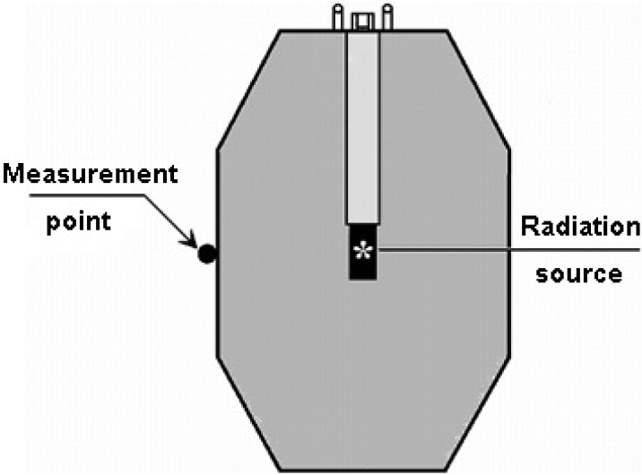 Evaluation of the permissible 99Mo activity in the KL-15 cask in the design of transportation and process scheme 
#NUCET #NuclearEnergy #MOX #radiation #safety
<a href="/NRNUMEPhI/">НИЯУ МИФИ - MEPhI</a> <a href="/ARPHAplatform/">ARPHA </a> <a href="/Pensoft/">Pensoft</a>

 Article: doi.org/10.3897/nucet.…