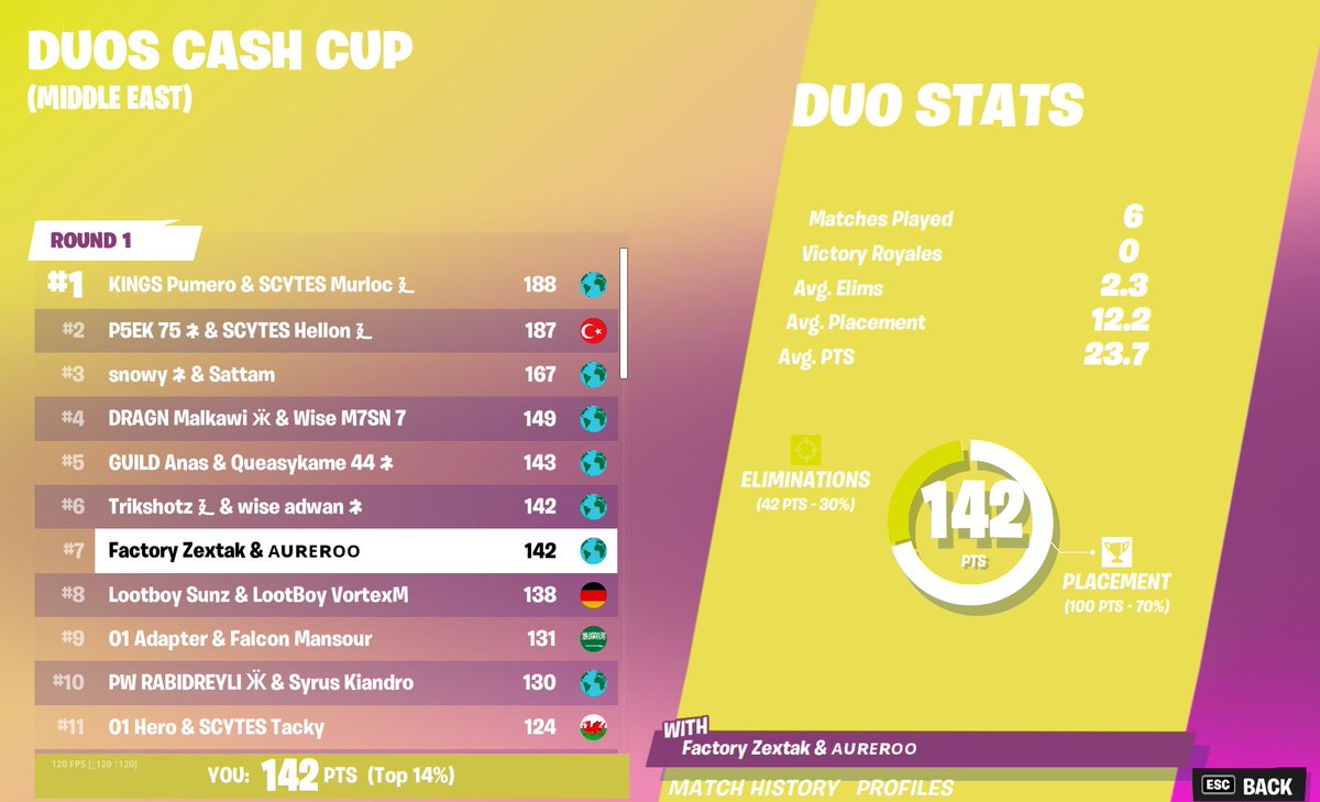 6th 1 point for money kms cba