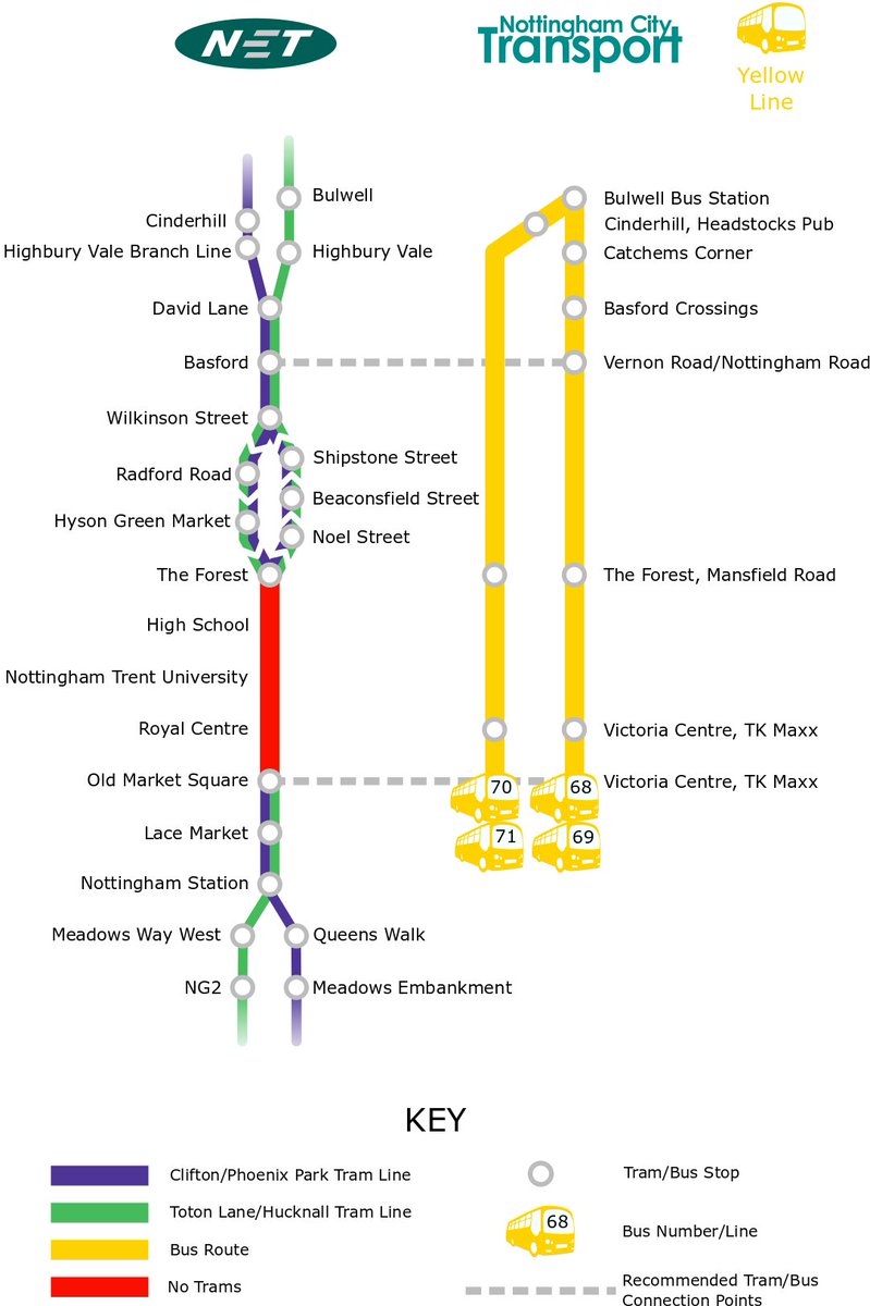 NET Nottingham Tram tweet media