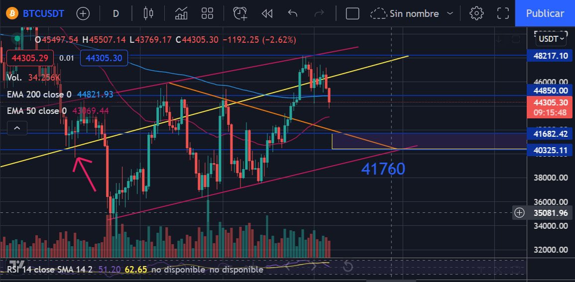KriptoAdictos tweet media
