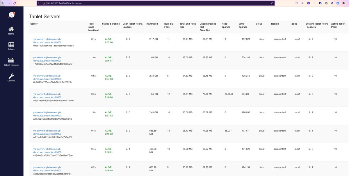 FranckPachot's tweet photo. I've a @Yugabyte DB on @OracleCloud running 100k inserts/sec at ~30ms (1 PK + 1 secondary index), with connections + processing + data distributed over 3 Availability Domains, during a few days to measure the cost. Want to have a look?
http://141.147.107.246:7000/tablet-servers https://t.co/lKVGFSpvkl