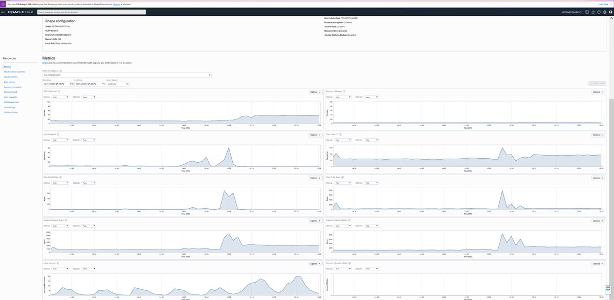 FranckPachot's tweet photo. I've a @Yugabyte DB on @OracleCloud running 100k inserts/sec at ~30ms (1 PK + 1 secondary index), with connections + processing + data distributed over 3 Availability Domains, during a few days to measure the cost. Want to have a look?
http://141.147.107.246:7000/tablet-servers https://t.co/lKVGFSpvkl