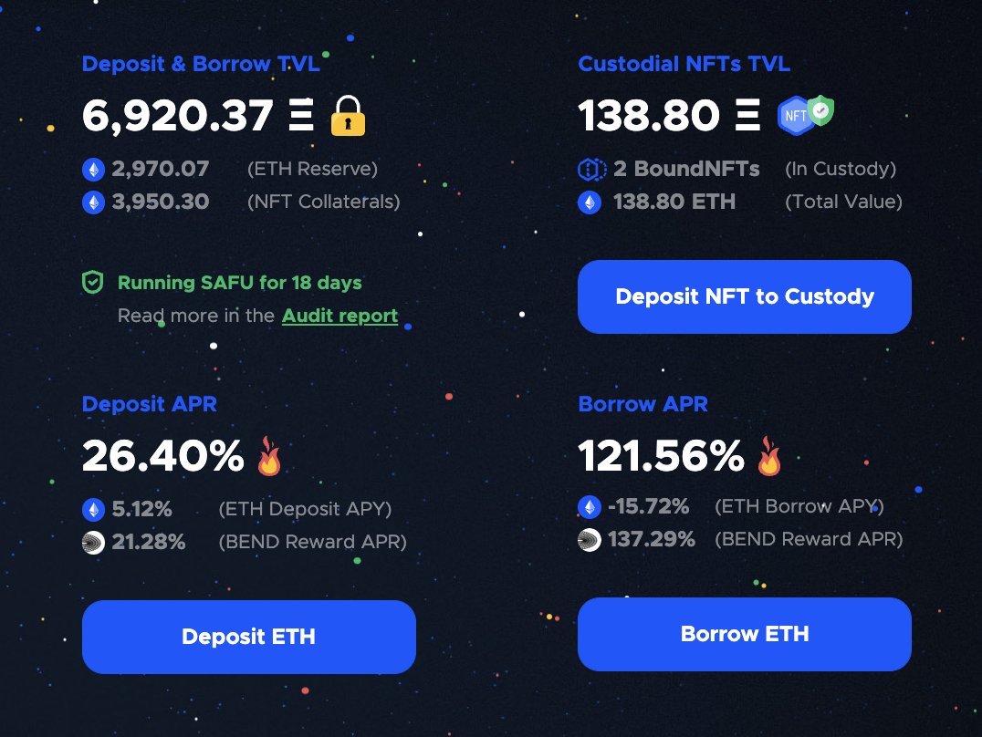 BendDAO's tweet photo. Wen 10K ETH #TVL? ๐
Running #safu for 18 days ๐ก๏ธ
Borrowers
๐ฅ 20 #CryptoPunks #HODLERS
๐ฅ 17 #BAYC #HODLERS
๐ฅ 27 #MAYC #HODLERS
๐ฅ 1 #Azuki hodler
๐ฅ 1 #CloneX hodler
https://t.co/YBxTLubehW
#HODL #NFT #Peer2Pool #LFG $BEND https://t.co/6iX0BRoc63