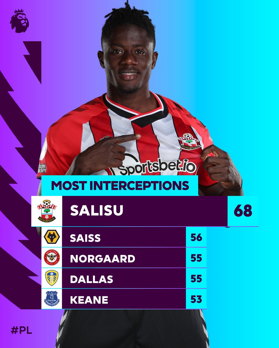 premierleague's tweet photo. Mohammed Salisu is clear 💪 https://t.co/auwtHmW6y2