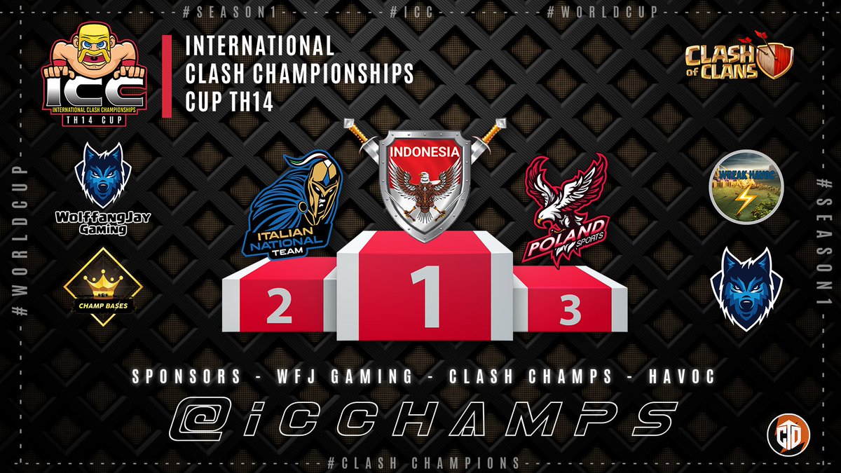 International Clash Championships (@icchamps) on Twitter photo ICC TH14 PODIUM
What a great end to the ICC TH14 Cup!
🇮🇩 #Indonesia held a tiny margin against 🇮🇹 <a href="/ItalyCoC/">Italian National Team</a> and came through victorious!
Well done to 🇵🇱 <a href="/PolandCoC/">Poland CoC</a> for taking the third podium spot!
Sponsors: <a href="/WolffangJay/">WolffangJay</a> <a href="/ClashChamps/">Clash Champs</a> <a href="/havoc_family/">Havoc ⚡Family</a> ICC TH14 PODIUM
What a great end to the ICC TH14 Cup!
🇮🇩 #Indonesia held a tiny margin against 🇮🇹 <a href="/ItalyCoC/">Italian National Team</a> and came through victorious!
Well done to 🇵🇱 <a href="/PolandCoC/">Poland CoC</a> for taking the third podium spot!
Sponsors: <a href="/WolffangJay/">WolffangJay</a> <a href="/ClashChamps/">Clash Champs</a> <a href="/havoc_family/">Havoc ⚡Family</a>