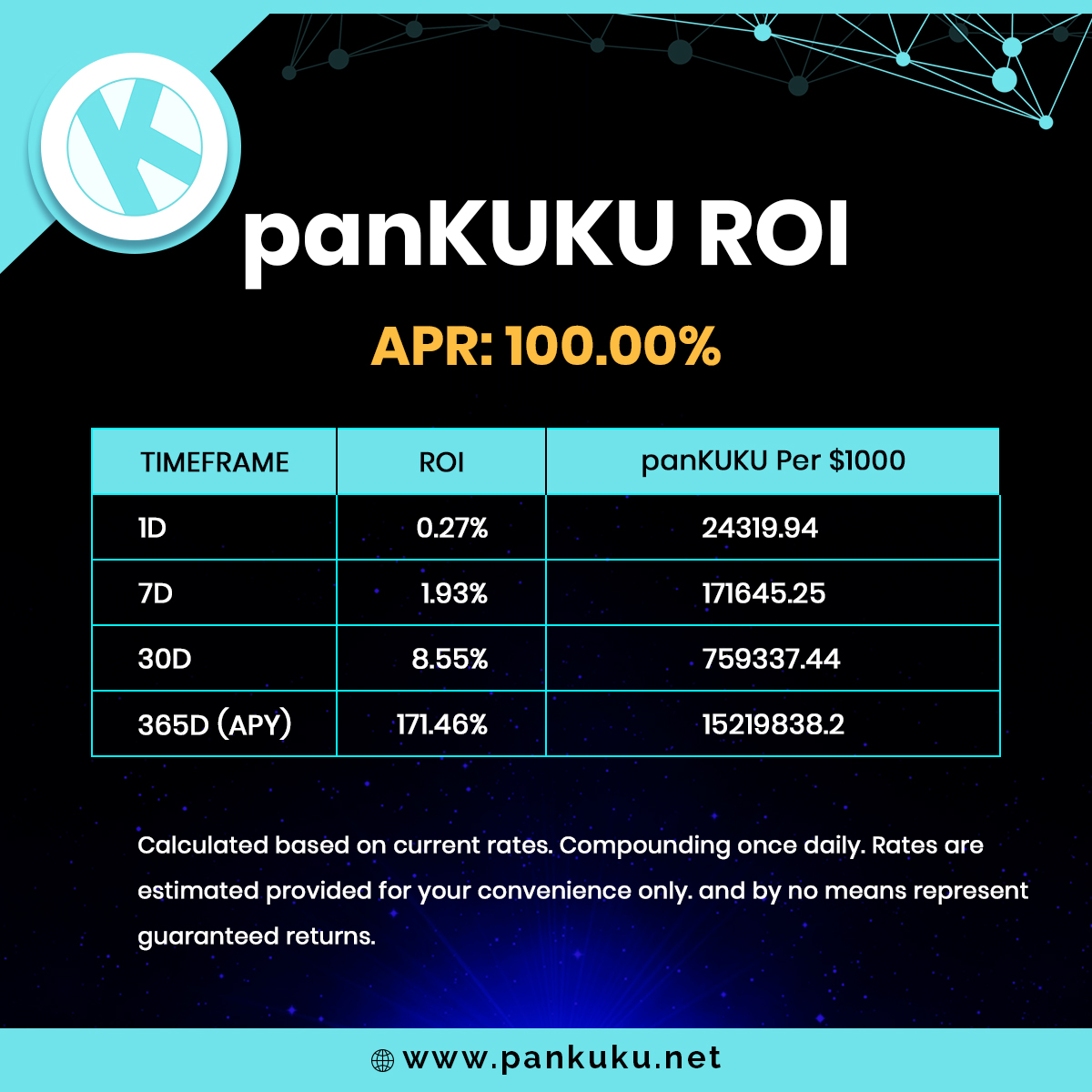 pankukuofficial's tweet photo. 🚀#panKUKU Farms &amp; Staking  🔥
​👉panKUKU ROI 
​👉APR: 100.00%
​👉 Calculated based on current rates

https://t.co/oZIq4ShsIe
_

#nfts #crypto #blockchain #cryptoartist #cryptocurrencies #cryptoworld #cryptoinvestor #cryptomarket #nonfungibletokens #cryptolife #cryptocurrencynews https://t.co/qmHzIJwTtJ