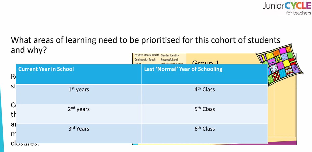 kmccarney15's tweet photo. Really interesting to think about this when considering the impact of the pandemic on our students....@JCforTeachers #wellbeing #sphe https://t.co/rFHQrEJ6BC