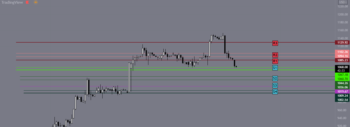 dailytradingpit's tweet photo. $TSLA sitting at first support zone in premarket 1060/1067, under 1058 I will be watching 1044/1036 next, more downside under 1036. On the upside I will be watching 1085->1100 as resistance levels intraday
#shortwatch #daytradeidea #optionstrading #tesla https://t.co/3AZMhi337Z