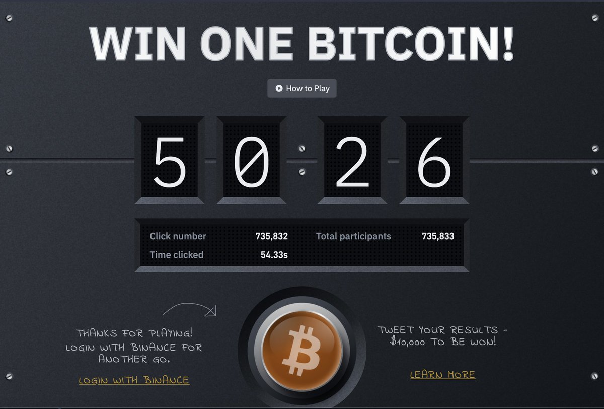 The #1 corporate holder of Bitcoin is Grayscale Bitcoin Trust. They hold 654,885 Bitcoin, or 3.12% of the total supply.
#Binance  #BitcoinButton