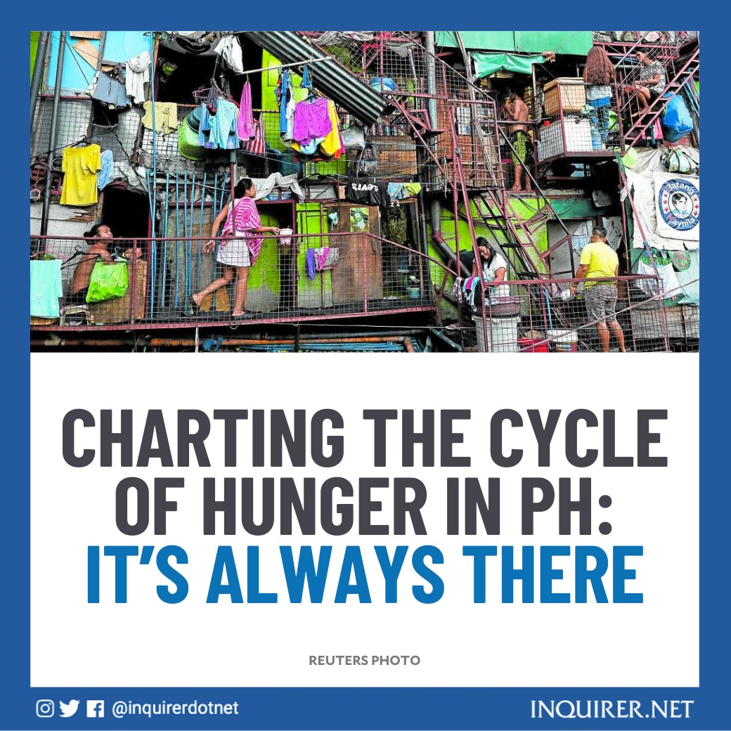 COVID-19 lockdowns brought an economic standstill, hunger hit 30.7 percent of households in third quarter of 2020–22. Read this story by <a href="/AdrianINQ/">Kurt Adrian Dela Peña</a> know more. 

READ: inq.news/InqFocus