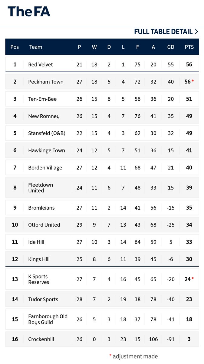 Peckham Town FC (The Menace) tweet media