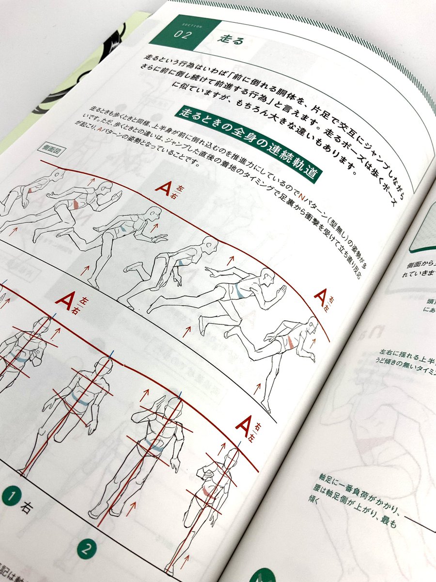 アレ系のイラストや同人やってる人 この本買って 走る の項目見て吐血して 今すぐ うまぴょいうまぴょい カハァッッ Togetter アレ系のイラストや同人やってる人 この本買って 走る の項目見て吐血して 今すぐ うまぴょいうまぴょい カハァッッ Togetter