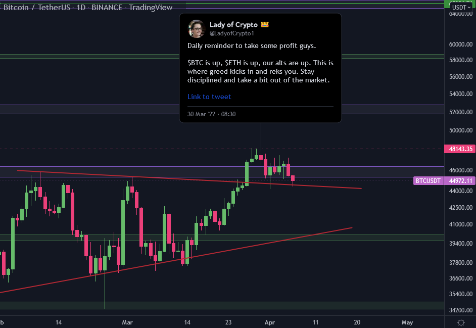 fiction_finance's tweet photo. If you panic every time $BTC moves down a few % you probably aren't taking profit at resistance.

Take some profit so you can be chill at these times and have a plan in place for both bullish and bearish scenarios. https://t.co/pOZ4NQ8zfa