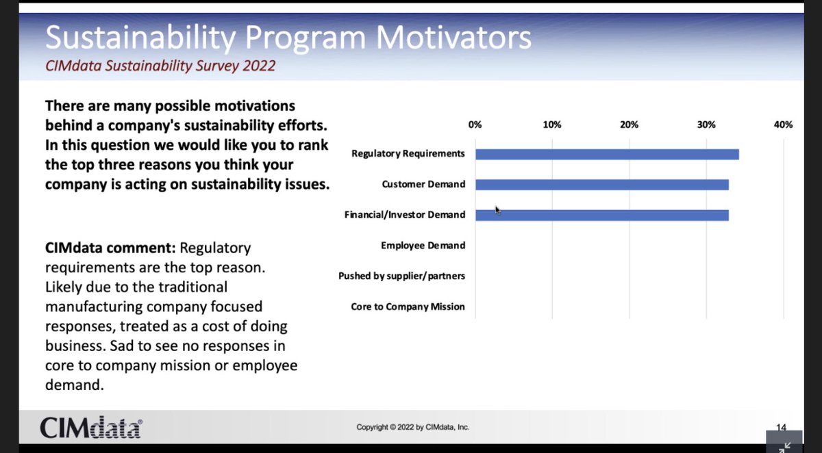 BwcLabs's tweet image. Sustainability Program Motivators
. 
. 
.
. 
#plm #plm4um #cim #cimdata #bwc #sustainability