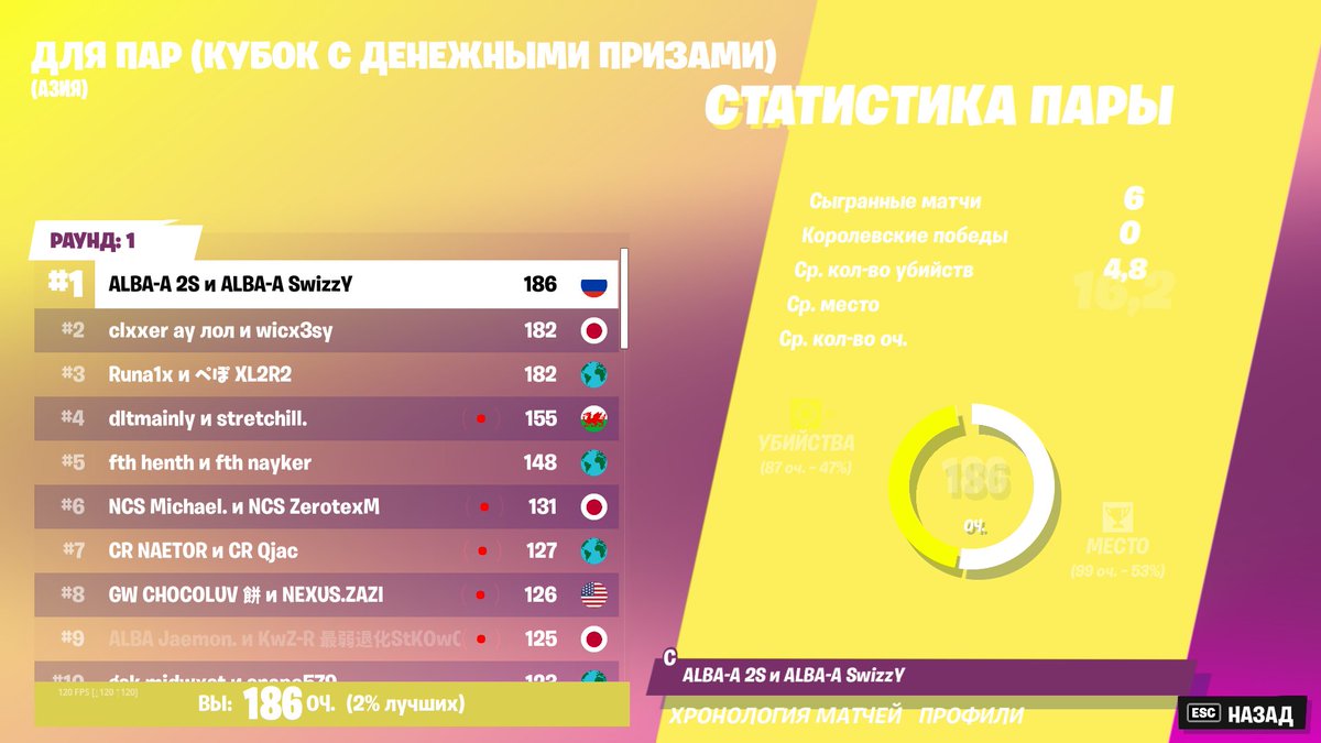 1st (850$) криптосхара URA <a href="/SwizzY281/">SwizzY281</a>