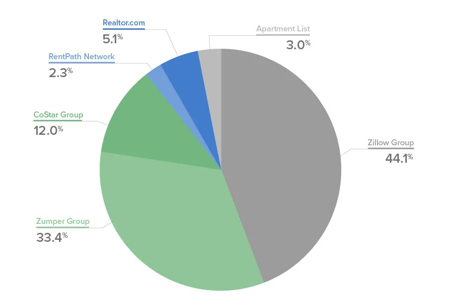 Buildium, A RealPage Company tweet media