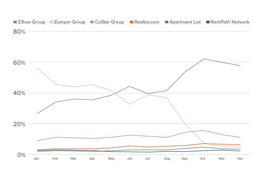 Buildium, A RealPage Company tweet media