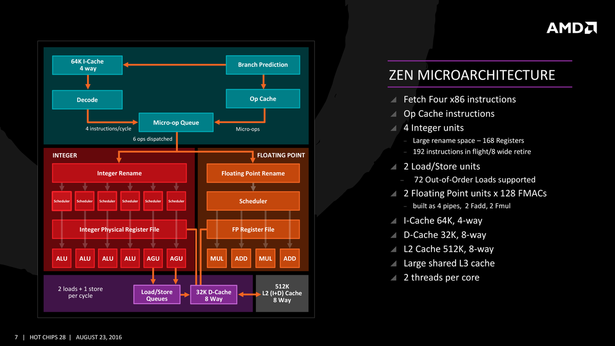 Image 1: AMD Zen microarchitecture - HC28 - Aug. 2016.Image 2: Intel Ocean Cove patent, granted in 2022, Fig. 3.
