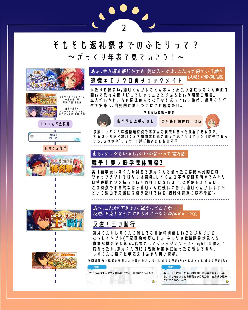 RL_0714's tweet photo. 朔間凛月くんと月永レオくん、通称月組の関係性を知ろう！(ズ❗️のふたり編)です🌙
実は月組はまだふたりがメインのイベントがなく、関連ストを時系列順に読んでいってもあれ？となってしまう部分が結構あるので補足資料に作りました　月組は知ってるけど具体的なエピ知らないな〜という方もぜひ❣️ https://t.co/G3t575uCbh