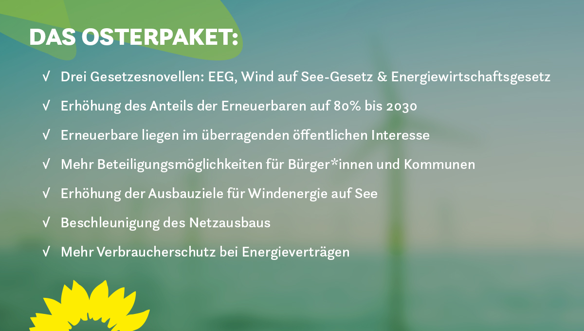 Auf dem Bild ist auf einem grün-blau verschwommenem Hintergrund mit Windrädern zu lesen:
Das Osterpaket:
√   Drei Gesetzesnovellen: EEG, Wind auf See-Gesetz & Energiewirtschaftsgesetz 
√   Erhöhung des Anteils der Erneuerbaren auf 80% bis 2030  
√   Erneuerbare liegen im überragenden öffentlichen Interesse 
√   Mehr Beteiligungsmöglichkeiten für Bürger*innen und Kommunen 
√   Erhöhung der Ausbauziele für Windenergie auf See
√   Beschleunigung des Netzausbaus 
√   Mehr Verbraucherschutz bei Energieverträgen
In der linken unteren Bildecke ist eine Sonnenblume abgebildet. 
