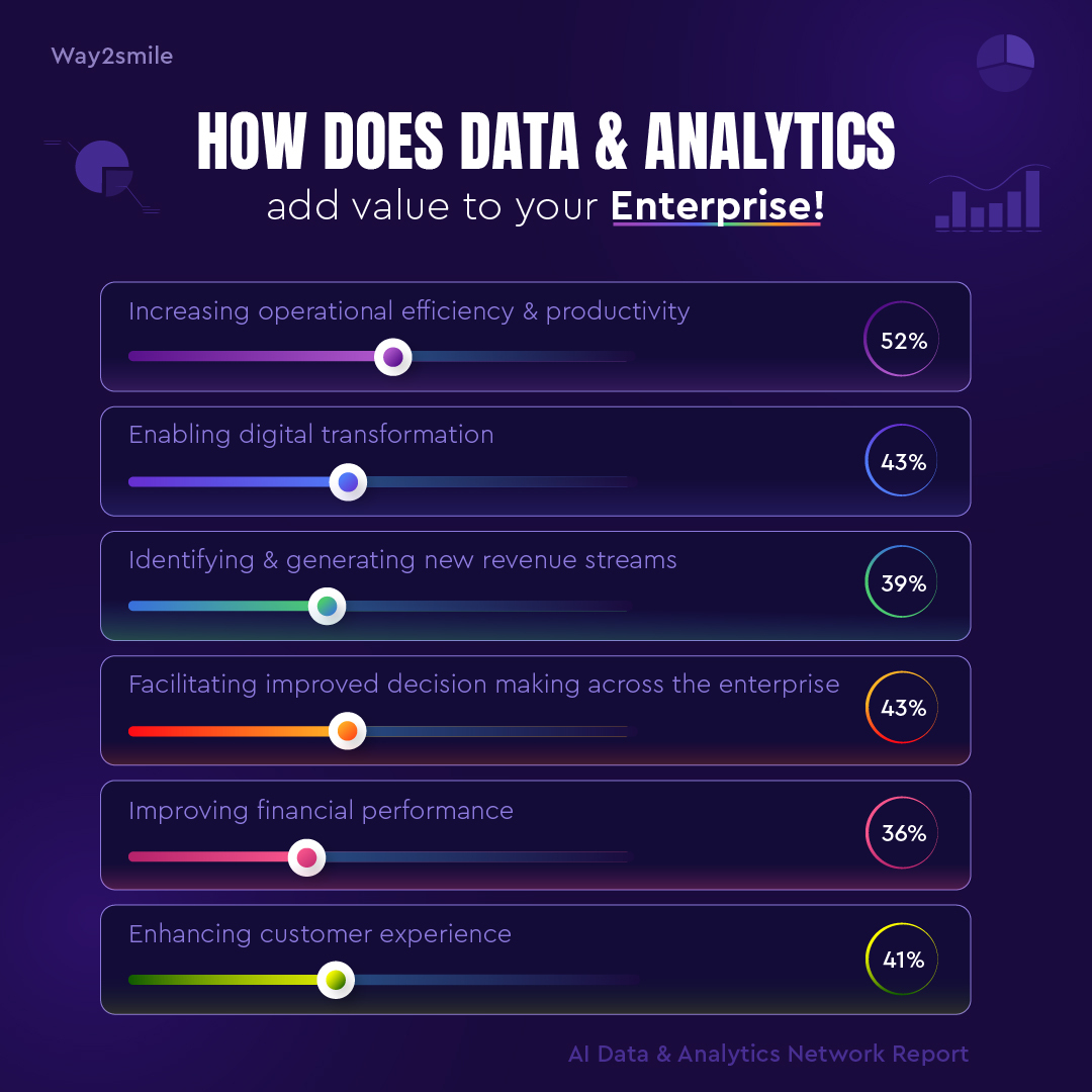 Way2Smile_UK's tweet photo. Today's digital world drives on the fuel of #Data!

Our #DataArchitects have helped many enterprises decode the mysteries of #BigData and transform it into actionable insights!

Reach: https://t.co/OKpucOie7L https://t.co/EGAdDNI4Wc