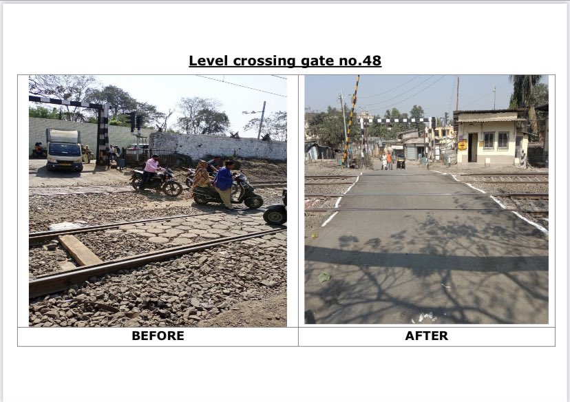 Improvements done over various Level Crossings in kalyan-igatpuri section of Mumbai Division,CR.Perhaps it will improve safety and prevent any untoward incidents of vehicles getting stuck at Level Crossings.
<a href="/drmmumbaicr/">DRM Mumbai CR</a> <a href="/RailMinIndia/">Ministry of Railways</a> <a href="/Central_Railway/">Central Railway</a> <a href="/rajtoday/">Rajendra B. Aklekar</a>