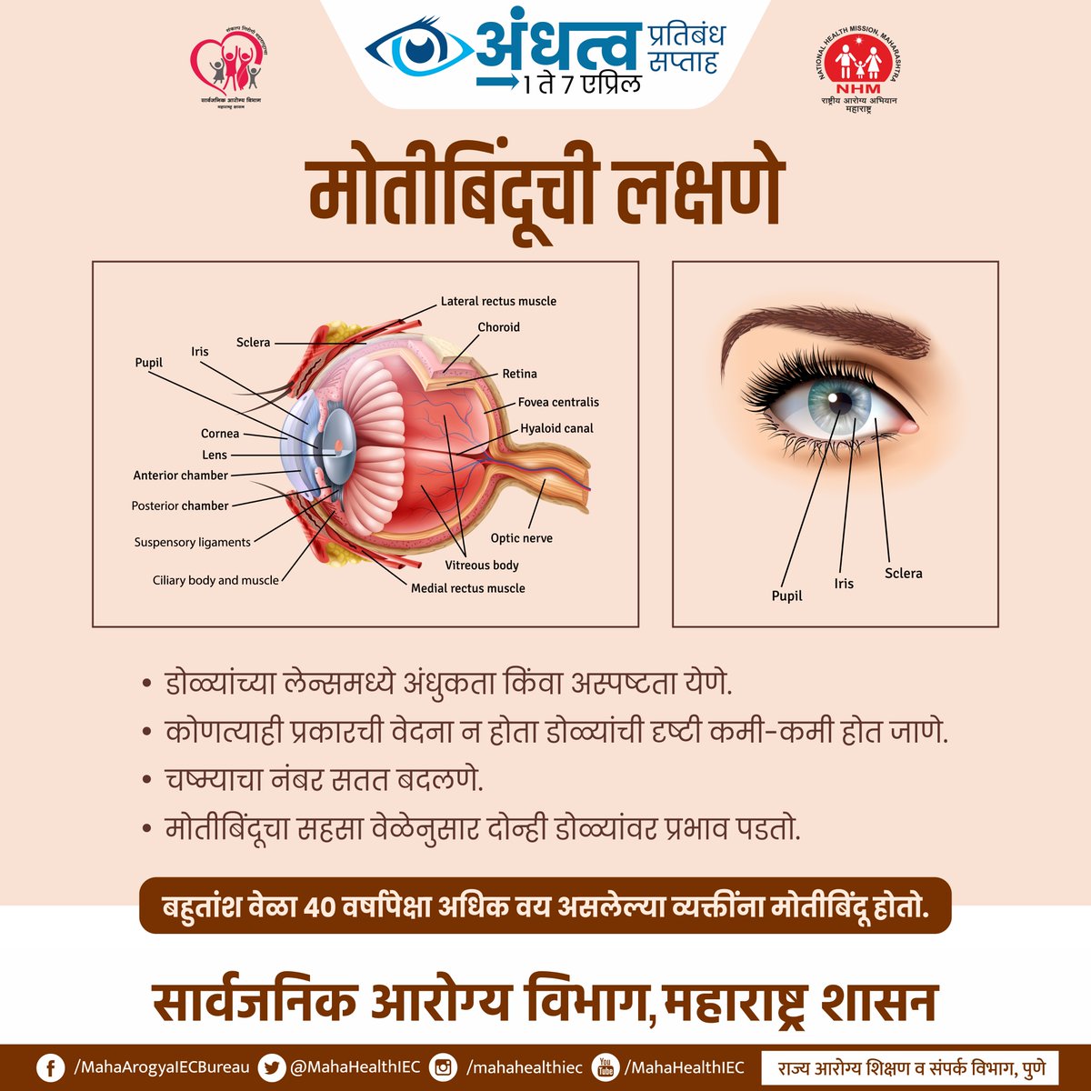 LogicGateio's tweet photo. नयन कमल तेजोमय
दिसे सृष्टी निरामय
डोळ्यांचे आरोग्यभान जपूया l
आपली दृष्टी निकोप राखूया ll
@MoHFW_INDIA @AyushmanNHA @moayush
#PreventionofBlindnessWeek #Cataracts #awareness #BlindnessWeek #EyeCare https://t.co/oFqwjaNGsc