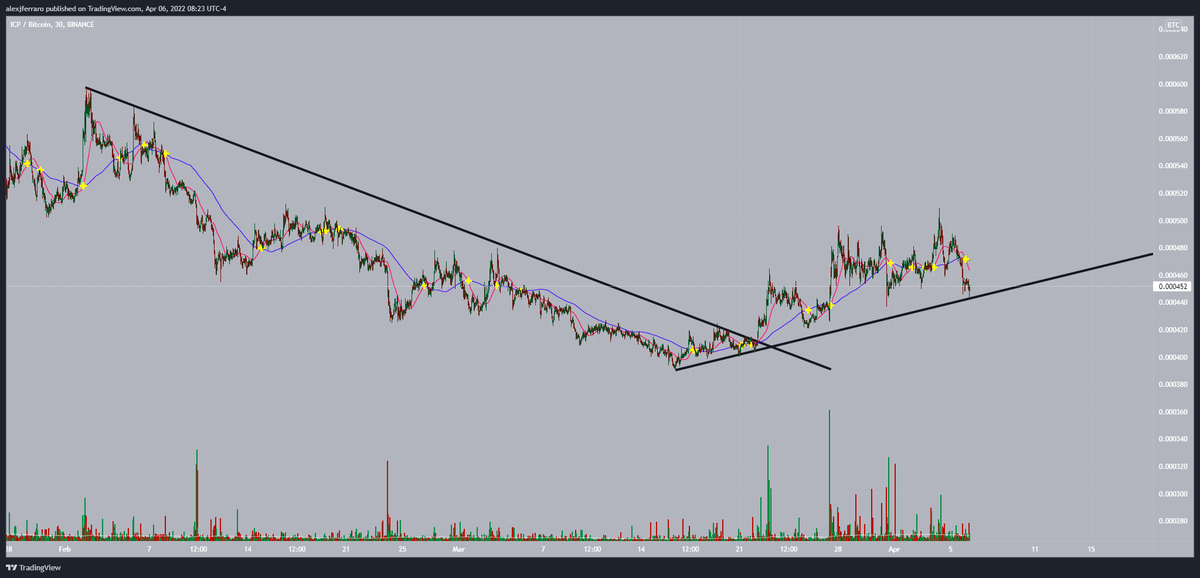 BoredApe_crypto tweet picture