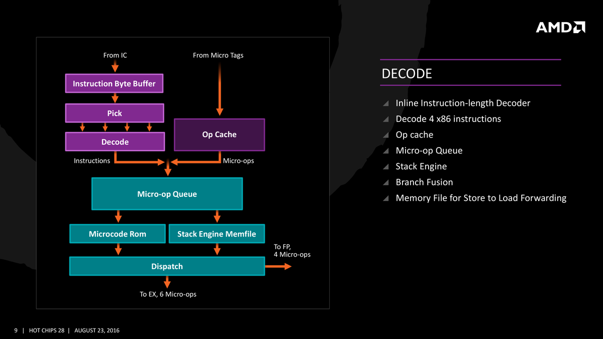 Image 1: Zen Decode Structure - HC28 - Aug. 2016.Image 2: Intel Ocean Cove patent, granted in 2022, Fig. 5.