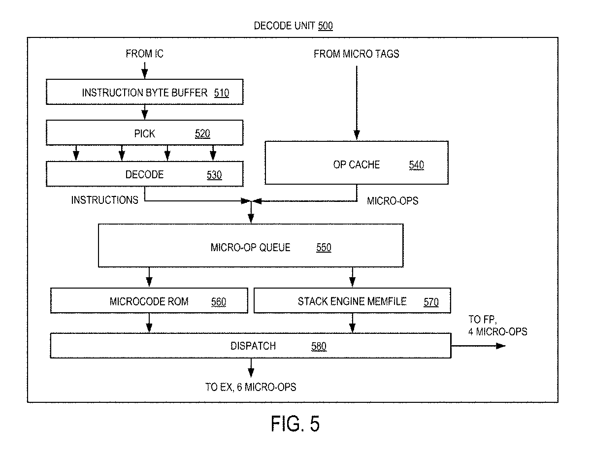 Image 1: Zen Decode Structure - HC28 - Aug. 2016.Image 2: Intel Ocean Cove patent, granted in 2022, Fig. 5.