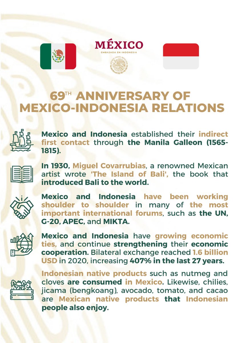 EmbMexIno's tweet photo. On April 6, 1953  #Mexico and #Indonesia established diplomatic relations. We invite you to learn about the ties that unite our great countries 🇲🇽🤝🏼🇮🇩  @SRE_mx @Menlu_RI @cheppy_wartono @Argonalva https://t.co/bh2kRXzCBo