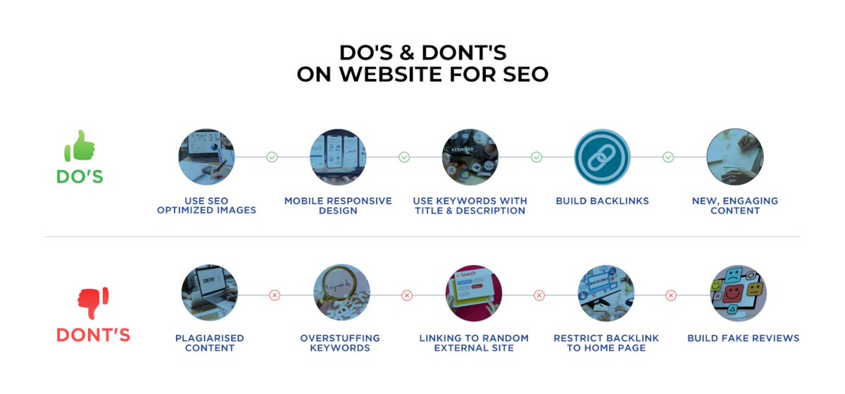 KalzoomA's tweet photo. A great SEO strategy is only as good as its execution. Here are some Dos and Don'ts for an effective SEO campaign. 

https://t.co/YQp7HuIavj

#seo #strategy #website #campaign https://t.co/ua0sTJ2mLM