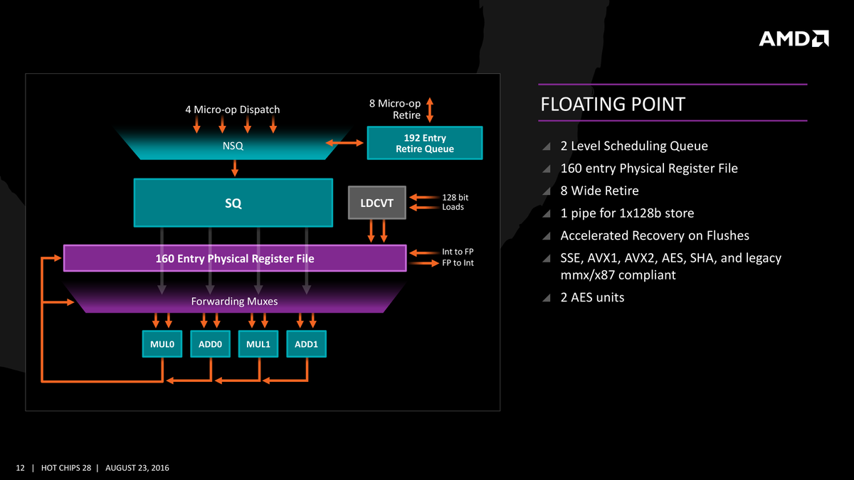 Image 1: Zen FP Execution Structure - HC28 - Aug. 2016.Image 2: Intel Ocean Cove patent, granted in 2022, Fig. 7.