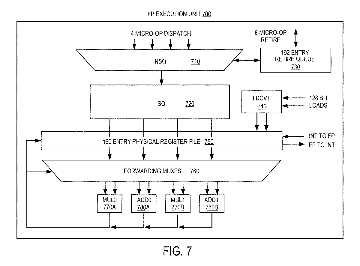 Image 1: Zen FP Execution Structure - HC28 - Aug. 2016.Image 2: Intel Ocean Cove patent, granted in 2022, Fig. 7.