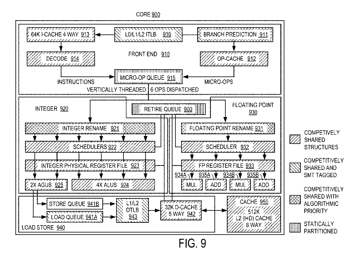 Image 1: SMT Overview - HC28 - Aug. 2016.Image 2: Intel Ocean Cove patent, granted in 2022, Fig. 9.