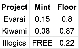 RealMrShowcase's tweet photo. Owning @WaveCatchersNFT , I've been given the opportunity to snag WL's through the $COCO generated by my Wave Catchers.

Here are a few of my recent wins, with more on the way: https://t.co/rFRpACq4tT