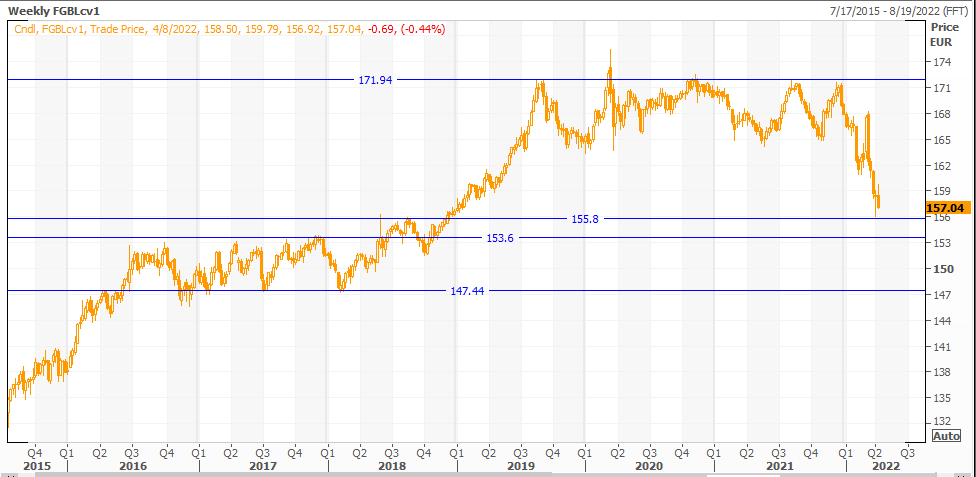 itsmegitesh's tweet photo. #bunds: some levels to look out for!
#technicals https://t.co/kDWc7BhnGB
