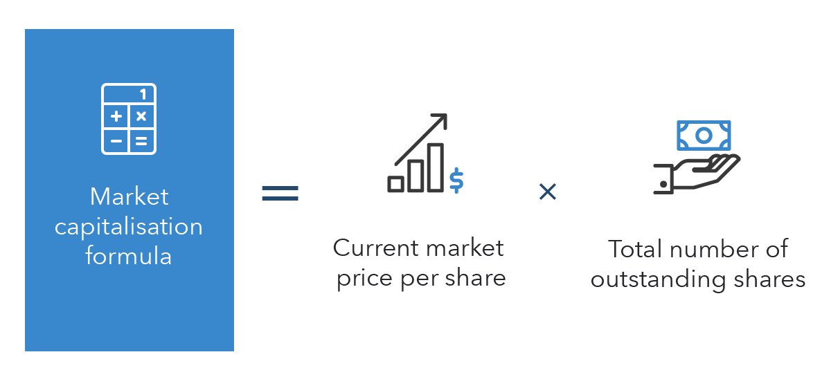 ماذا تعرف عن المصطلحات التالية :

١. القيمة الدفترية 
٢. القيمة السوقية 
٣. القيمة العادلة