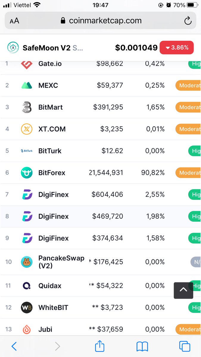 hoc66214548's tweet photo. @SafemoonWarrior I don't see Sfm on Lbank exchange https://t.co/CJiLWbPst4