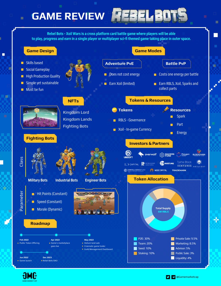 GameMarketCap (👾,👾) tweet media