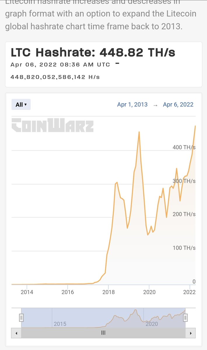 PenguinOffisial's tweet photo. $LTC hashrate. https://t.co/po087tJxUN