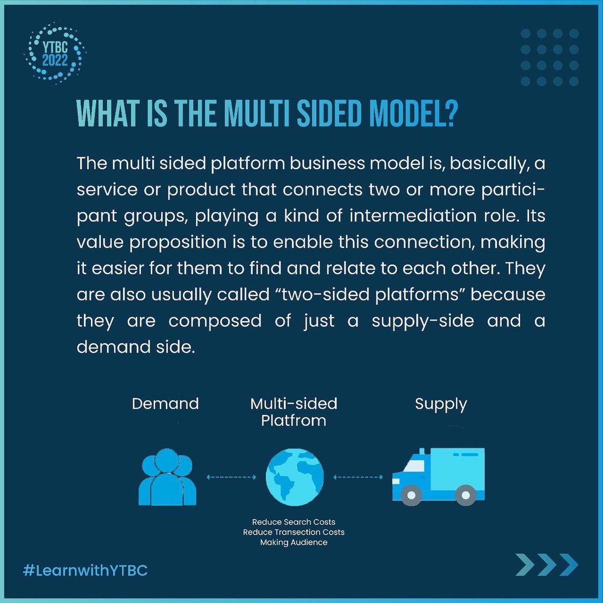 2021Ytbc's tweet image. By engaging groups from both supply and demand sides of the equation, ‘Multi-sided Platform Models’ synergize various ecosystem actors optimally, unleashing powerful forces of growth. Take an illuminating dive into this business model! 
#ytbc #multisidedmodel #business
