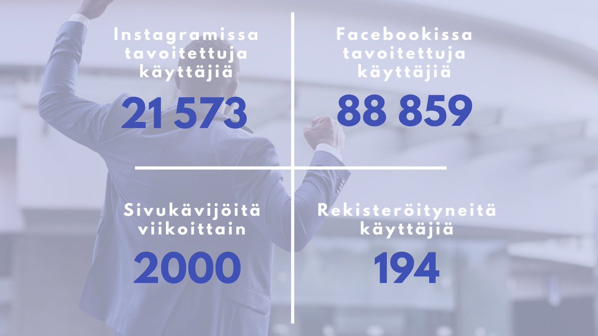 HRekry's tweet photo. Tässä statistiikkaa kanavistamme kuluneiden viikkojen ajalta 🔥

Matkamme on vasta alkuvaiheessa, mutta emme voi olla muuta kuin tyytyväisiä ensimmäisten viikkojen aikana saavuttamiimme lukuihin.🔥

Tästä on hyvä jatkaa!

#rerkytointi #hiljainenrekry https://t.co/jdRErZ6HzF