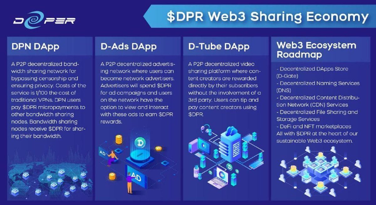 $DPR is Deeper Network's native token. It's the gas that runs the Deeper Network Web3 ecosystem. The Deeper Connect is a product with real use cases which also mines DPR as a reward for contributors of the network.

#Web3 #dpr #vpn #mining