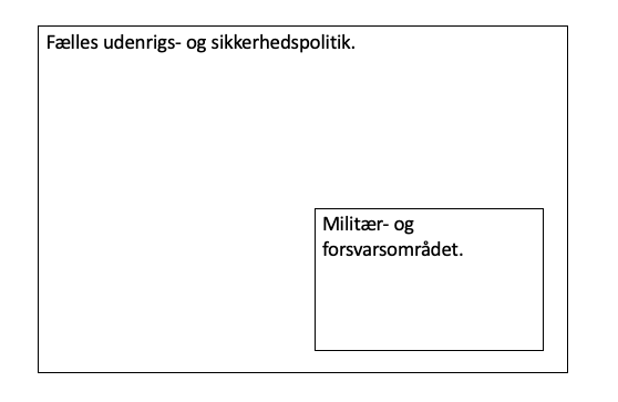 DitteBrasso's tweet photo. EU-landene ønsker en mere effektiv beslutningsproces fremover i den fælles udenrigs- og sikkerhedspolitik. Se her hvordan - 🧵👇#EUStrategicCompass #eudk #FUSP #forsvar @thinkeuropa https://t.co/dAlpvEZyyM